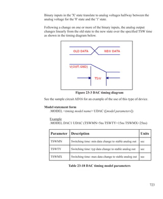 723
Binary inputs in the 'X' state translate to analog voltages halfway between the
analog voltage for the '0' state and the '1' state.
Following a change on one or more of the binary inputs, the analog output
changes linearly from the old state to the new state over the specified TSW time
as shown in the timing diagram below.
Figure 23-3 DAC timing diagram
See the sample circuit AD16 for an example of the use of this type of device.
Model statement form
	 .MODEL timing model name UDAC ([model parameters])
	 Example
	 .MODEL DAC1 UDAC (TSWMN=5ns TSWTY=15ns TSWMX=25ns)
Parameter Description Units
TSWMN Switching time: min data change to stable analog out sec
TSWTY Switching time: typ data change to stable analog out sec
TSWMX Switching time: max data change to stable analog out sec
Table 23-18 DAC timing model parameters
 