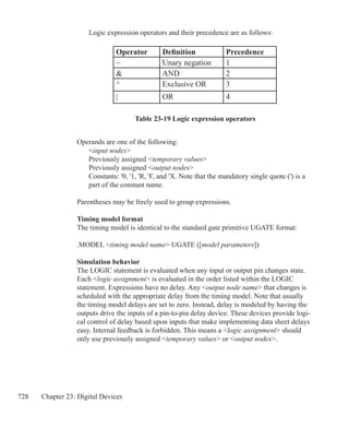 728 Chapter 23: Digital Devices
Logic expression operators and their precedence are as follows:
Operator Definition Precedence
~ Unary negation 1
 AND 2
^ Exclusive OR 3
| OR 4
Operands are one of the following:
	 input nodes
	 Previously assigned temporary values
	 Previously assigned output nodes
	 Constants: '0, '1, 'R, 'F, and 'X. Note that the mandatory single quote (') is a
	 part of the constant name.
Parentheses may be freely used to group expressions.
Timing model format
The timing model is identical to the standard gate primitive UGATE format:
.MODEL timing model name UGATE ([model parameters])
Simulation behavior
The LOGIC statement is evaluated when any input or output pin changes state.
Each logic assignment is evaluated in the order listed within the LOGIC
statement. Expressions have no delay. Any output node name that changes is
scheduled with the appropriate delay from the timing model. Note that usually
the timing model delays are set to zero. Instead, delay is modeled by having the
outputs drive the inputs of a pin-to-pin delay device. These devices provide logi-
cal control of delay based upon inputs that make implementing data sheet delays
easy. Internal feedback is forbidden. This means a logic assignment should
only use previously assigned temporary values or output nodes.
Table 23-19 Logic expression operators
 