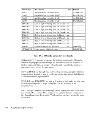 764 Chapter 23: Digital Devices
INLD and OUTLD are used to compute the optional loading delay. This value
increases the propagation delay through the device to account for excessive ca-
pacitive loading on the node caused by high fan-out. Fan-out is the number of
gate inputs connected to a device's output.
DRVH and DRVL are the high state and low state impedances used to determine
output strength. Strength is used to resolve the output state when a digital output
is connected to other digital outputs.
DRVZ, INR, and TSTOREMN are used to determine which nodes are to be treat-
ed as charge storage nets. Charge storage nets are not available in the
current version.
AtoD1 through AtoD4 and DtoA1 through DtoA4 supply the names of the inter-
face circuits. INLD and the AtoD names do not apply to stimulus sources since
they do not have inputs. Refer to the Analog/digital interface section for more
information.
Table 23-22 I/O model parameters (continued)
Parameter Description Units Default
AtoD3 AtoD interface circuit for level 3 AtoDDefault
DtoA3 DtoA interface circuit for level 3 DtoADefault
AtoD4 AtoD interface circuit for level 4 AtoDDefault
DtoA4 DtoA interface circuit for level 4 DtoADefault
TSWLH1 Low to high switching time for DtoA1 sec 0
TSWLH2 Low to high switching time for DtoA2 sec 0
TSWLH3 Low to high switching time for DtoA3 sec 0
TSWLH4 Low to high switching time for DtoA4 sec 0
TSWHL1 High to low switching time for DtoA1 sec 0
TSWHL2 High to low switching time for DtoA2 sec 0
TSWHL3 High to low switching time for DtoA3 sec 0
TSWHL4 High to low switching time for DtoA4 sec 0
TPWRT Pulse width rejection threshold sec prop delay
DIGPOWER Power supply subcircuit name DIGIFPWR
 