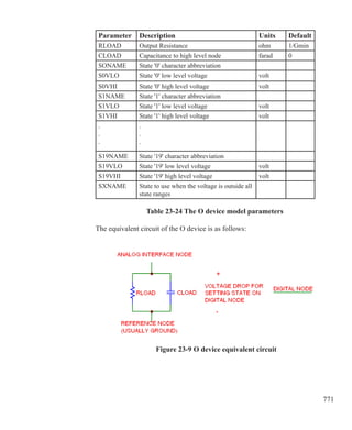 771
Figure 23-9 O device equivalent circuit
Parameter Description Units Default
RLOAD Output Resistance ohm 1/Gmin
CLOAD Capacitance to high level node farad 0
SONAME State '0' character abbreviation
S0VLO State '0' low level voltage volt
S0VHI State '0' high level voltage volt
S1NAME State '1' character abbreviation
S1VLO State '1' low level voltage volt
S1VHI State '1' high level voltage volt
.
.
.
.
.
.
S19NAME State '19' character abbreviation
S19VLO State '19' low level voltage volt
S19VHI State '19' high level voltage volt
SXNAME State to use when the voltage is outside all
state ranges
Table 23-24 The O device model parameters
The equivalent circuit of the O device is as follows:
 