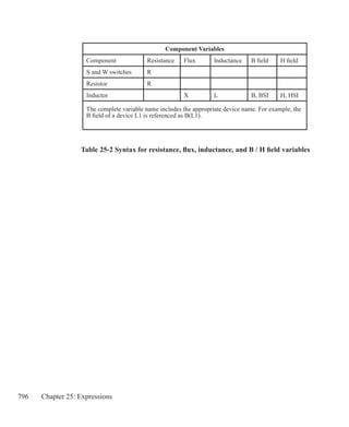 796 Chapter 25: Expressions
Component Variables
Component Resistance Flux Inductance B field H field
S and W switches R
Resistor R
Inductor X L B, BSI H, HSI
The complete variable name includes the appropriate device name. For example, the
B field of a device L1 is referenced as B(L1).
Table 25-2 Syntax for resistance, flux, inductance, and B / H field variables
 
