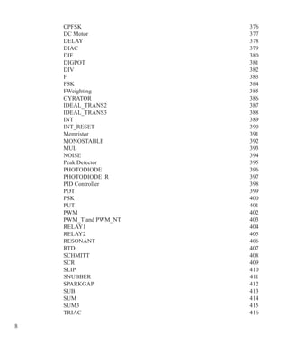 CPFSK 376
DC Motor 377
DELAY 378
DIAC 379
DIF 380
DIGPOT 381
DIV 382
F 383
FSK 384
FWeighting 385
GYRATOR 386
IDEAL_TRANS2 387
IDEAL_TRANS3 388
INT 389
INT_RESET 390
Memristor 391
MONOSTABLE 392
MUL 393
NOISE 394
Peak Detector 395
PHOTODIODE 396
PHOTODIODE_R 397
PID Controller 398
POT 399
PSK 400
PUT 401
PWM 402
PWM_T and PWM_NT 403
RELAY1 404
RELAY2 405
RESONANT 406
RTD 407
SCHMITT 408
SCR 409
SLIP 410
SNUBBER 411
SPARKGAP 412
SUB 413
SUM 414
SUM3 415
TRIAC 416
 