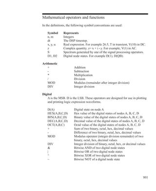 801
Mathematical operators and functions
In the definitions, the following symbol conventions are used:
	 Symbol	 Represents
	 n, m	 Integers
	 dt		 The DSP timestep.
	 x, y, u	 Real expression. For example 26.5, T in transient, V(10) in DC.
	 z		 Complex quantity. z= x + i • y. For example, V(1) in AC.
	 S		 Spectrum generated by one of the signal processing operators.
	 D1, D2	 Digital node states. For example D(1), D(QB).
Arithmetic	
	 +			 Addition
	 -			 Subtraction
	 *			 Multiplication
	 /			 Division
	 MOD		 Modulus (remainder after integer division)
	 DIV		 Integer division
Digital
	 A is the MSB. D is the LSB. These operators are designed for use in plotting
	 and printing logic expression waveforms.
	 D(A)		 Digital state on node A
	 HEX(A,B,C,D)	 Hex value of the digital states of nodes A, B, C, D
	 BIN(A,B,C,D)	 Binary value of the digital states of nodes A, B, C, D
	 DEC(A,B,C,D)	 Decimal value of the digital states of nodes A, B, C, D
	 OCT(A,B,C)	 Octal value of the digital states of nodes A, B, C, D
	 +			 Sum of two binary, octal, hex, decimal values
	 -			 Difference of two binary, octal, hex, decimal values		
	 MOD		 Modulus operator (integer division remainder) of two 		
				 binary, octal, hex, decimal values
	 DIV		 Integer division of binary, octal, hex, or decimal values
	 			 Bitwise AND of two digital node states
	 |			 Bitwise OR of two digital node states
	 ^			 Bitwise XOR of two digital node states
	 ~			 Bitwise NOT of a digital node state
 