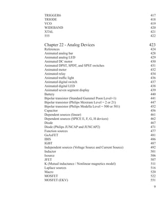 TRIGGER6 417
TRIODE 418
VCO 419
WIDEBAND 420
XTAL 421
555 422
Chapter 22 - Analog Devices 423
References 424
Animated analog bar 428
Animated analog LED 429
Animated DC motor 430
Animated DPST, SPDT, and SPST switches 431
Animated meter 432
Animated relay 434
Animated traffic light  436
Animated digital switch 437
Animated digital LED 438
Animated seven segment display 439
Battery 440
Bipolar transistor (Standard Gummel Poon Level=1) 441
Bipolar transistor (Philips Mextram Level = 2 or 21) 447
Bipolar transistor (Philips Modella Level = 500 or 501) 452
Capacitor 456
Dependent sources (linear) 461
Dependent sources (SPICE E, F, G, H devices) 462
Diode 467
Diode (Philips JUNCAP and JUNCAP2) 471
Function sources 477
GaAsFET 481
IBIS 486
IGBT 487
Independent sources (Voltage Source and Current Source) 492
Inductor 501
Isource 506
JFET 507
K (Mutual inductance / Nonlinear magnetics model) 511
Laplace sources 516
Macro 520
MOSFET 522
MOSFET (EKV) 551
 