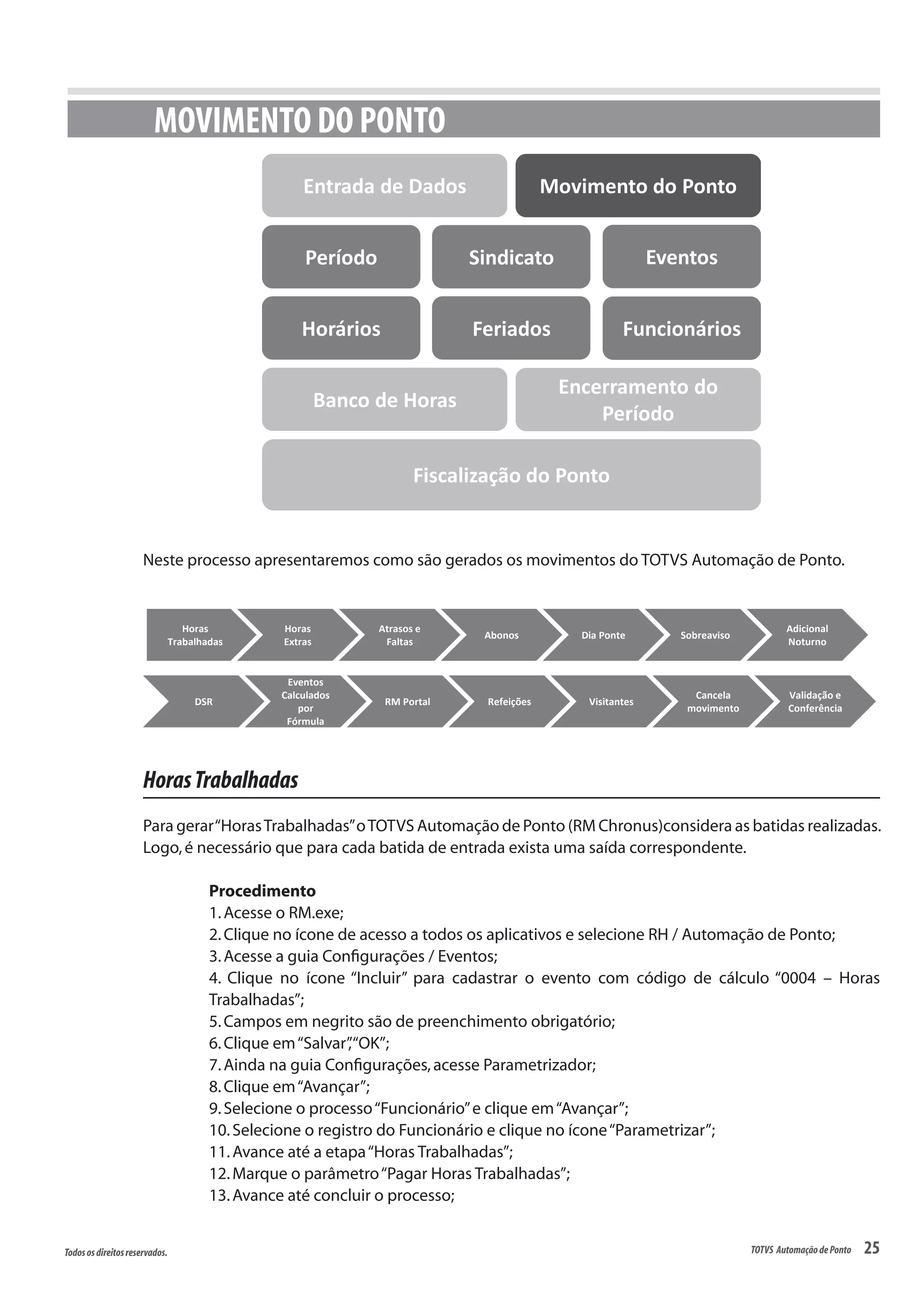25Todososdireitosreservados. TOTVS AutomaçãodePonto
MOVIMENTO DO PONTO
Período
Fiscalização do Ponto
Entrada de Dados Movimento do Ponto
Sindicato Eventos
Horários Feriados Funcionários
Banco de Horas
Encerramento do
Período
Neste processo apresentaremos como são gerados os movimentos do TOTVS Automação de Ponto.
Horas
Trabalhadas
Horas
Extras
Atrasos e
Faltas
Abonos Dia Ponte Sobreaviso
Adicional
Noturno
Eventos
Calculados
por
Fórmula
RM Portal Refeições Visitantes
Cancela
movimento
Validação e
Conferência
DSR
HorasTrabalhadas
Para gerar“HorasTrabalhadas”oTOTVS Automação de Ponto (RM Chronus)considera as batidas realizadas.
Logo,é necessário que para cada batida de entrada exista uma saída correspondente.
Procedimento
1.Acesse o RM.exe;
2.Clique no ícone de acesso a todos os aplicativos e selecione RH / Automação de Ponto;
3.Acesse a guia Configurações / Eventos;
4. Clique no ícone “Incluir” para cadastrar o evento com código de cálculo “0004 – Horas
Trabalhadas”;
5.Campos em negrito são de preenchimento obrigatório;
6.Clique em“Salvar”,“OK”;
7.Ainda na guia Configurações,acesse Parametrizador;
8.Clique em“Avançar”;
9.Selecione o processo“Funcionário”e clique em“Avançar”;
10.Selecione o registro do Funcionário e clique no ícone“Parametrizar”;
11.Avance até a etapa“Horas Trabalhadas”;
12.Marque o parâmetro“Pagar Horas Trabalhadas”;
13.Avance até concluir o processo;
 