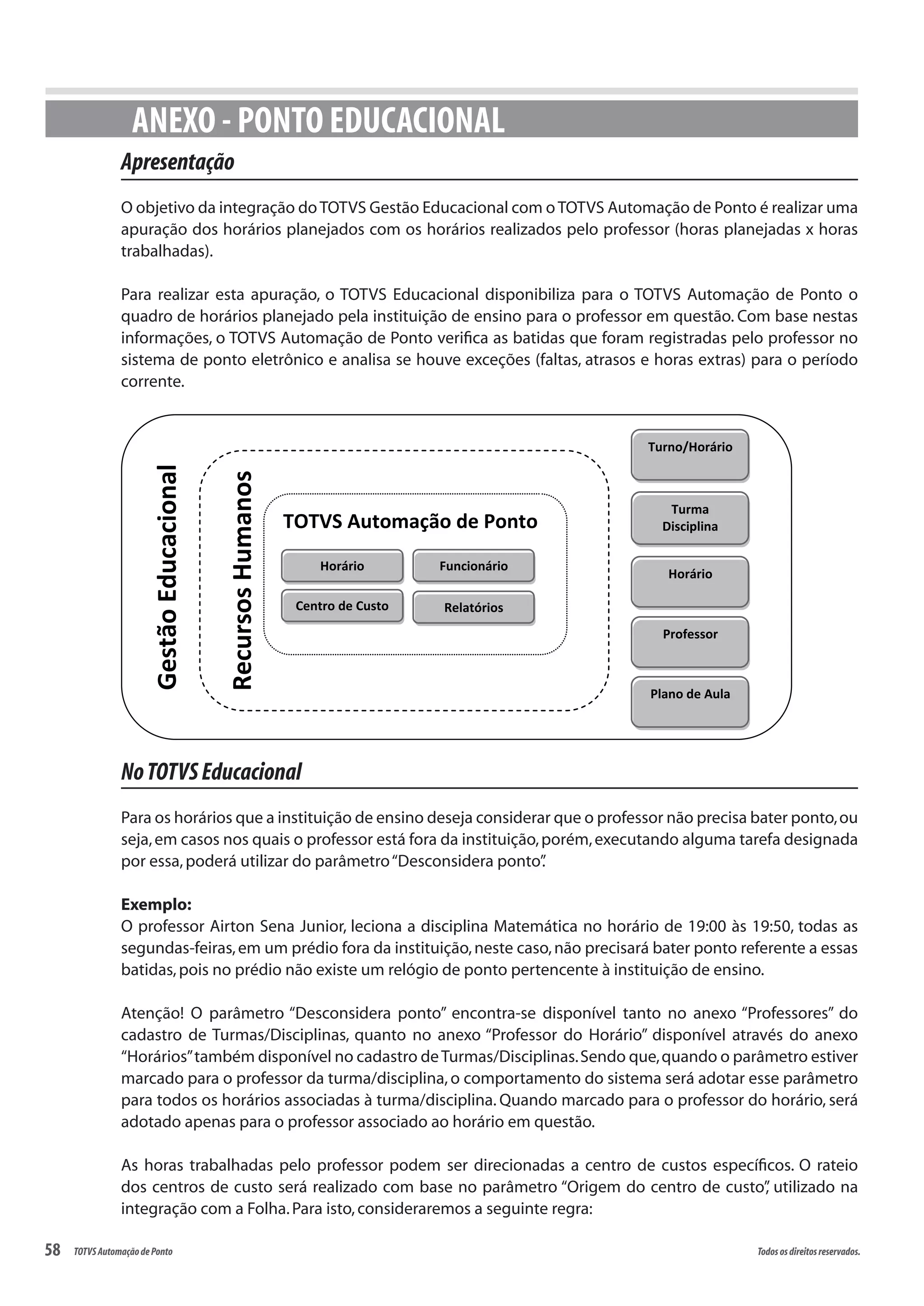 58 Todososdireitosreservados.TOTVSAutomaçãodePonto
Apresentação
O objetivo da integração doTOTVS Gestão Educacional com oTOTVS Automação de Ponto é realizar uma
apuração dos horários planejados com os horários realizados pelo professor (horas planejadas x horas
trabalhadas).
Para realizar esta apuração, o TOTVS Educacional disponibiliza para o TOTVS Automação de Ponto o
quadro de horários planejado pela instituição de ensino para o professor em questão. Com base nestas
informações, o TOTVS Automação de Ponto verifica as batidas que foram registradas pelo professor no
sistema de ponto eletrônico e analisa se houve exceções (faltas, atrasos e horas extras) para o período
corrente.
GestãoEducacional
RecursosHumanos
TOTVS Automação de Ponto
FuncionárioHorário
Centro de Custo Relatórios
Professor
Turma
Disciplina
Turno/Horário
Horário
Plano de Aula
NoTOTVSEducacional
Para os horários que a instituição de ensino deseja considerar que o professor não precisa bater ponto,ou
seja,em casos nos quais o professor está fora da instituição,porém,executando alguma tarefa designada
por essa,poderá utilizar do parâmetro“Desconsidera ponto”.
Exemplo:
O professor Airton Sena Junior, leciona a disciplina Matemática no horário de 19:00 às 19:50, todas as
segundas-feiras,em um prédio fora da instituição,neste caso,não precisará bater ponto referente a essas
batidas,pois no prédio não existe um relógio de ponto pertencente à instituição de ensino.
Atenção! O parâmetro “Desconsidera ponto” encontra-se disponível tanto no anexo “Professores” do
cadastro de Turmas/Disciplinas, quanto no anexo “Professor do Horário” disponível através do anexo
“Horários”também disponível no cadastro deTurmas/Disciplinas.Sendo que,quando o parâmetro estiver
marcado para o professor da turma/disciplina, o comportamento do sistema será adotar esse parâmetro
para todos os horários associadas à turma/disciplina. Quando marcado para o professor do horário, será
adotado apenas para o professor associado ao horário em questão.
As horas trabalhadas pelo professor podem ser direcionadas a centro de custos específicos. O rateio
dos centros de custo será realizado com base no parâmetro “Origem do centro de custo”, utilizado na
integração com a Folha.Para isto,consideraremos a seguinte regra:
ANEXO - PONTO EDUCACIONAL
 