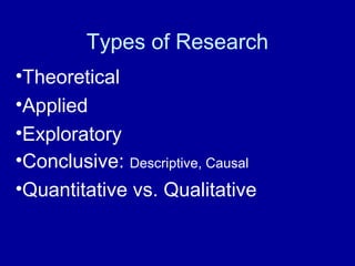 Types of Research
•Theoretical
•Applied
•Exploratory
•Conclusive: Descriptive, Causal
•Quantitative vs. Qualitative
 