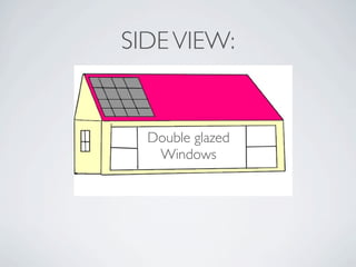 SIDE VIEW:


  Double glazed
   Windows
 