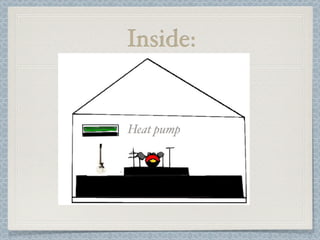 Inside:


Heat pump
 