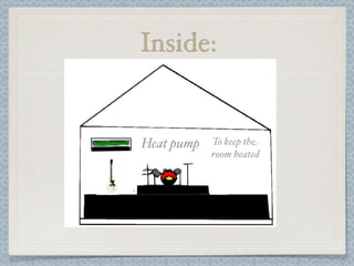 Inside:


Heat pump   To keep the
            room heated
 