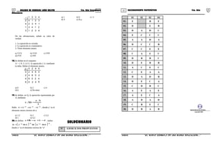 21 22COLEGIO DE CIENCIAS LORD KELVIN 5to. Año Secundaria RAZONAMIENTO MATEMÁTICO 5to. Año
Secundaria
1 2 3
4 1 2
4
3
2 3 4 1
3 4 1 2
1 2 3 4
2
4
1
3
*
De las afirmaciones, señale su valor de
verdad:
1. La operación es cerrada.
2. La operación es conmutativa
3. Tiene elemento neutro
a) VVV b) VVF c) VFF
d) FVF e) FFF
18.Se define en el conjunto:
A = { 0; 2; 4; 6 } la operación ( ∆ ) mediante
la tabla. Hallar el elemento neutro.
0 2 4
2 4 6
6
0
4 6 0 2
6 0 2 4
0 2 4
0
2
4
6 6
a) 0 b) 2 c) 4
d) 6 e) No tiene
19.Se define, en Q, la operación representada por
A, mediante:
3
b.a
ba =∆
Halle: 111
963S −−−
−+= ; donde a-1
es el
elemento neutro inverso de a.
a) 1,5 b) 2 c) 5,5
d) 1 e) 4,2
20.Se define: 4baba −+=θ , hallar:
( ) ( ) 1111
8642R
−−−−
θθθ= ,
donde a-1
es el elemento inverso de “a”
a) 1 b) 0 c) -2
d) 4 e) N.a.
SOLUCIONARIO
Nº EJERCICIOS PROPUESTOS
01 02 03 04
01. E B E
02. D E B
03. D A D C
04. E C C C
05. A A D A
06. D C C B
07. C C E E
08. C A E C
09. D B B C
10. D E B B
11. A C E C
12. C E A A
13. D A D B
14. D E C A
15. C D B C
16. A E A E
17. A E C A
18. A D A D
19. C B E C
20. D B A B GRUPO EDUCATIVO INTEGRAL
copyright 2003
S5RM32B “El nuevo símbolo de una buena educación....” S5RM32B “El nuevo símbolo de una buena educación....”
 