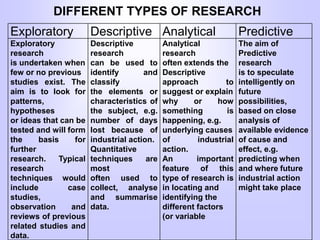 DIFFERENT TYPES OF RESEARCH
Exploratory Descriptive Analytical Predictive
Exploratory
research
is undertaken when
few or no previous
studies exist. The
aim is to look for
patterns,
hypotheses
or ideas that can be
tested and will form
the basis for
further
research. Typical
research
techniques would
include case
studies,
observation and
reviews of previous
related studies and
data.
Descriptive
research
can be used to
identify and
classify
the elements or
characteristics of
the subject, e.g.
number of days
lost because of
industrial action.
Quantitative
techniques are
most
often used to
collect, analyse
and summarise
data.
Analytical
research
often extends the
Descriptive
approach to
suggest or explain
why or how
something is
happening, e.g.
underlying causes
of industrial
action.
An important
feature of this
type of research is
in locating and
identifying the
different factors
(or variable
The aim of
Predictive
research
is to speculate
intelligently on
future
possibilities,
based on close
analysis of
available evidence
of cause and
effect, e.g.
predicting when
and where future
industrial action
might take place
 