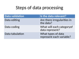 Comprehensive Guide to Research Data Analysis and Statistical ...