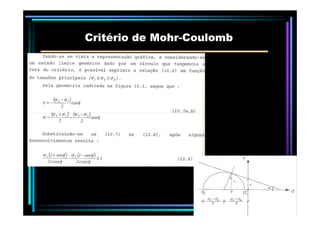 Critério deCritério de MohrMohr--CoulombCoulomb
 