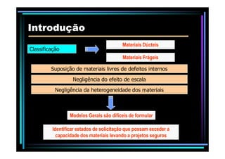 IntroduçãoIntrodução
Classificação
Materiais Dúcteis
Materiais Frágeis
Suposição de materiais livres de defeitos internos
Negligência do efeito de escala
Modelos Gerais são difíceis de formular
Negligência do efeito de escala
Negligência da heterogeneidade dos materiais
Identificar estados de solicitação que possam exceder a
capacidade dos materiais levando a projetos seguros
 