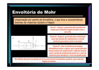 Envoltória deEnvoltória de MohrMohr
Trecho I – Ruptura governada pela resistência à
tração pura (materiais frágeis à tração como o
concreto).
Linearização por partes da Envoltória, o que leva a características
distintas de materiais dúcteis e frágeis
Trecho III – Não há influência de estados
hidrostáticos sobre a ruptura, que é governada pela
tensão máxima de cisalhamento ( materiais dúcteis,
onde a tensão de cisalhamento pode ser o valor de
referência para identificar o início de plastificação)
Trecho II – Ruptura governada pela combinação
linear das tensões de cisalhamento e normal
(materiais granulares como o concreto)
Os critérios decorrem da adoção de um ou mias trechos linearizados, portanto, para materiais
frágeis ou dúcteis.
 