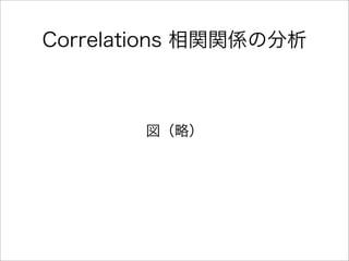 Correlations 相関関係の分析
図（略）
 