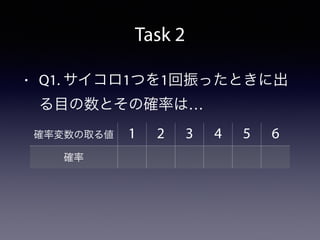 Task 2
• Q1. サイコロ1つを1回振ったときに出
る目の数とその確率は…
確率変数の取る値 1 2 3 4 5 6
確率
 