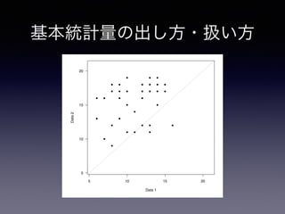 基本統計量の出し方・扱い方
●
● ●
●
● ● ●
●
●
●
●
●
●
●
●
●
●
●
●
●
●
●
●
●
●
●
●
●
●
● ●
●
●
●●
●
●
● ●
●
5 10 15 20
5
10
15
20
Data 1
Data2
 