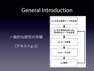 0
General Introduction
一般的な研究の手順
（テキストp. 5）
 