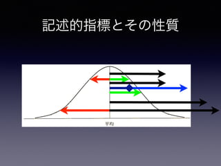 記述的指標とその性質
 