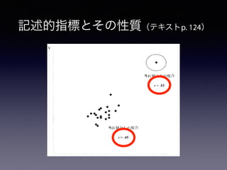 記述的指標とその性質（テキストp. 124）
Ｙ
◆
傘 ◆ ◆
･･電念三．◆
､
外れ{ I 娠貞しり) 嶋介
ノ･琴.4９
◆●●●●｡●●｡●●●●●通り4
； ：◆
も
心
●●●●Q●●p●凸｡●●■
外れ赦込簿' > 蝿介
ﾉ ･ 圭. 甑
▲図９−２外れ値が相関係数に影響を与えている例
 
