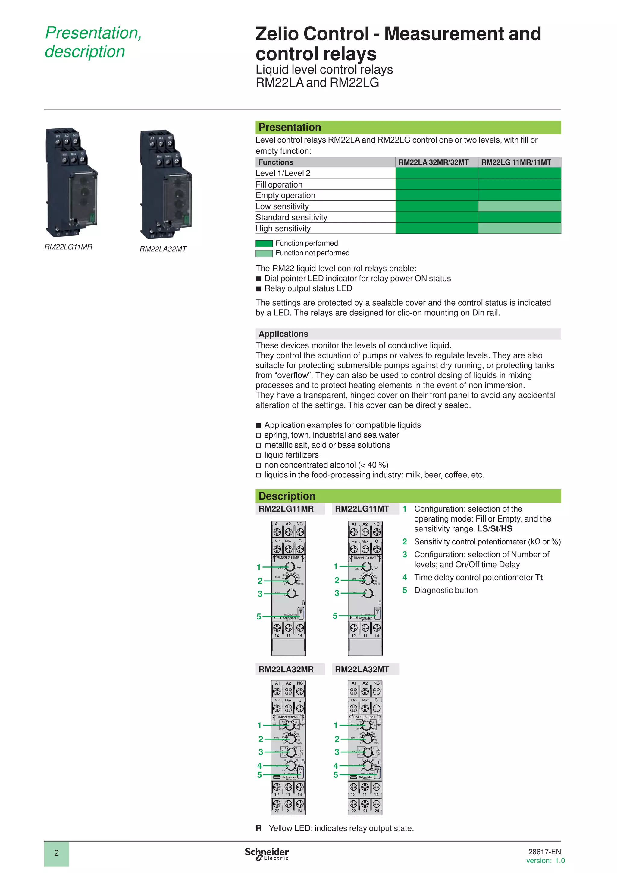 2
Presentation
Level control relays RM22LA and RM22LG control one or two levels, with ill or
empty function:
Functions RM22LA 32MR/32MT RM22LG 11MR/11MT
Level 1/Level 2
Fill operation
Empty operation
Low sensitivity
Standard sensitivity
High sensitivity
Function performed
Function not performed
The RM22 liquid level control relays enable:
b Dial pointer LED indicator for relay power ON status
b Relay output status LED
The settings are protected by a sealable cover and the control status is indicated
by a LED. The relays are designed for clip-on mounting on Din rail.
Applications
These devices monitor the levels of conductive liquid.
They control the actuation of pumps or valves to regulate levels. They are also
suitable for protecting submersible pumps against dry running, or protecting tanks
from “overlow”. They can also be used to control dosing of liquids in mixing
processes and to protect heating elements in the event of non immersion.
They have a transparent, hinged cover on their front panel to avoid any accidental
alteration of the settings. This cover can be directly sealed.
b Application examples for compatible liquids
v spring, town, industrial and sea water
v metallic salt, acid or base solutions
v liquid fertilizers
v non concentrated alcohol (< 40 %)
v liquids in the food-processing industry: milk, beer, coffee, etc.
Description
RM22LG11MR RM22LG11MT 1 Coniguration: selection of the
operating mode: Fill or Empty, and the
sensitivity range. LS/St/HS
2 Sensitivity control potentiometer (kΩ or %)
3 Coniguration: selection of Number of
levels; and On/Off time Delay
4 Time delay control potentiometer Tt
5 Diagnostic button
RM22LA32MR RM22LA32MT
R Yellow LED: indicates relay output state.
Presentation,
description
Zelio Control - Measurement and
control relays
Liquid level control relays
RM22LA and RM22LG
A1 A2 NC
12 11 14
10
20
30 70
80
100
R
Sens
Level
RM22LG11MR
DIAGNOSTIC
5
90
Min Max C
40 60
1
2
KΩ
A1 A2 NC
12 11 14
R
Sens
Level
RM22LG11MT
DIAGNOSTIC
Min Max C
10
20
30 70
80
100
5
90
40 60
1
2
KΩ
RM22LA32MT
3 3
2 2
1 1
A1 A2 NC
12 11 14
22 21 24
RM22LA32MT
DIAGNOSTIC
Min Max C
Sens
Level
Tt
St. St.
HS
LS
LS
HS
1
2
1
2
10
20
30 70
80
100%
5
90
40 60
ON
DELAY
OFF
DELAY
0,1 30s
5
10 20
25
R
A1 A2 NC
12 11 14
22 21 24
R
Sens
Level
Tt
RM22LA32MR
DIAGNOSTIC
Min Max C
St. St.
HS
LS
LS
HS
1
2
1
2
10
20
30 70
80
100%
5
90
40 60
ON
DELAY
OFF
DELAY
0,1 30s
5
10 20
25
3 3
2 2
1 1
4 4
5 5
5 5
RM22LG11MR
2
1
3
4
5
6
7
8
9
10
2
1
3
4
5
6
7
8
9
10
28617-EN
version: 1.0
 