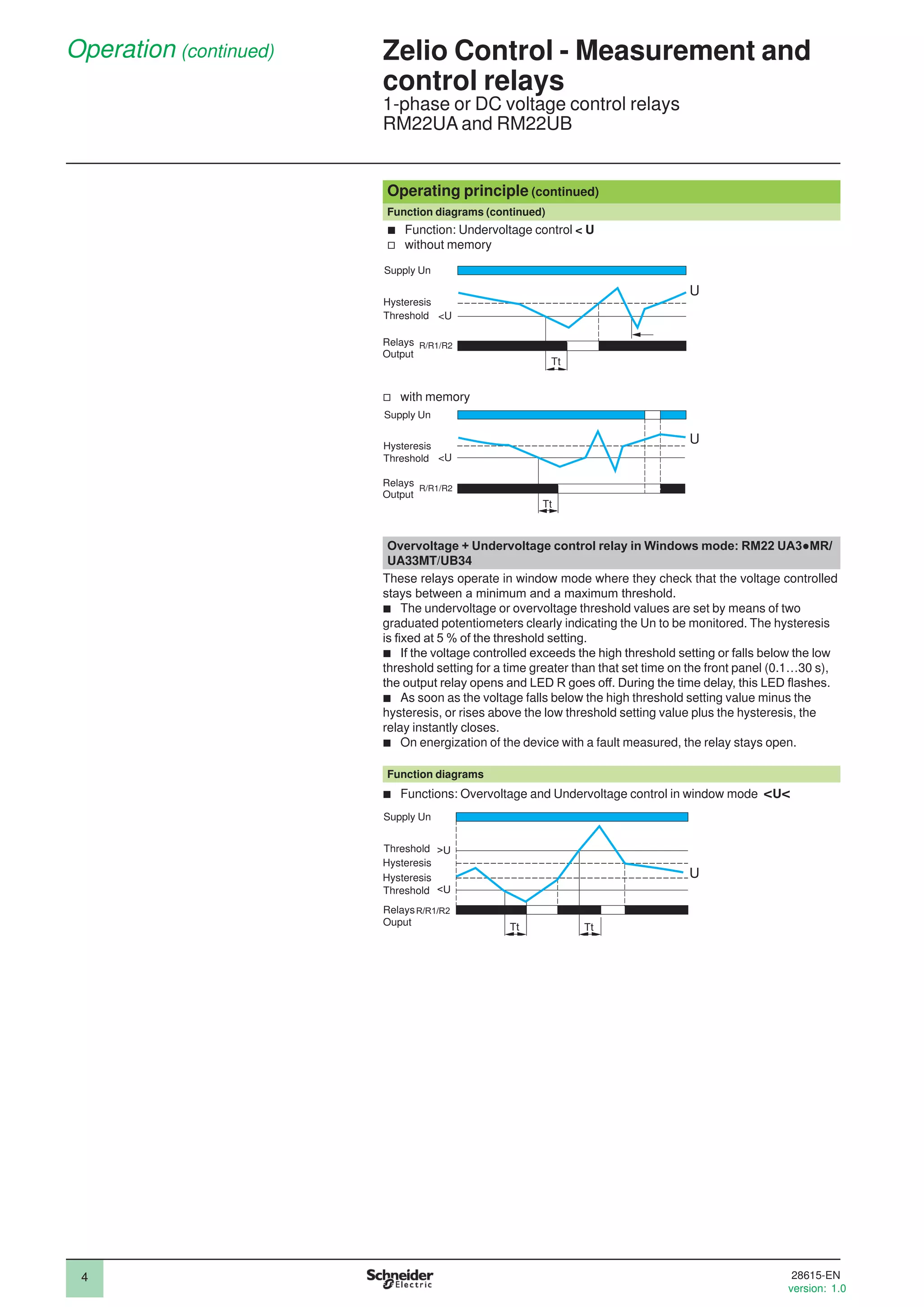 4
Operation (continued) Zelio Control - Measurement and
control relays
1-phase or DC voltage control relays
RM22UA and RM22UB
Operating principle (continued)
Function diagrams (continued)
b Function: Undervoltage control < U
v without memory
v with memory
Overvoltage + Undervoltage control relay in Windows mode: RM22 UA3●MR/
UA33MT/UB34
These relays operate in window mode where they check that the voltage controlled
stays between a minimum and a maximum threshold.
b The undervoltage or overvoltage threshold values are set by means of two
graduated potentiometers clearly indicating the Un to be monitored. The hysteresis
is ixed at 5 % of the threshold setting.
b If the voltage controlled exceeds the high threshold setting or falls below the low
threshold setting for a time greater than that set time on the front panel (0.1…30 s),
the output relay opens and LED R goes off. During the time delay, this LED lashes.
b As soon as the voltage falls below the high threshold setting value minus the
hysteresis, or rises above the low threshold setting value plus the hysteresis, the
relay instantly closes.
b On energization of the device with a fault measured, the relay stays open.
Function diagrams
b Functions: Overvoltage and Undervoltage control in window mode <U<
U
<U
Tt
R/R1/R2
Relays
Output
Hysteresis
Supply Un
Threshold
U
Tt
<U
R/R1/R2
Relays
Output
Hysteresis
Supply Un
Threshold
Tt Tt
U
>U
<U
R/R1/R2
Relays
Ouput
Hysteresis
Supply Un
Threshold
Hysteresis
Threshold
2
1
3
4
5
6
7
8
9
10
2
1
3
4
5
6
7
8
9
10
28615-EN
version: 1.0
 