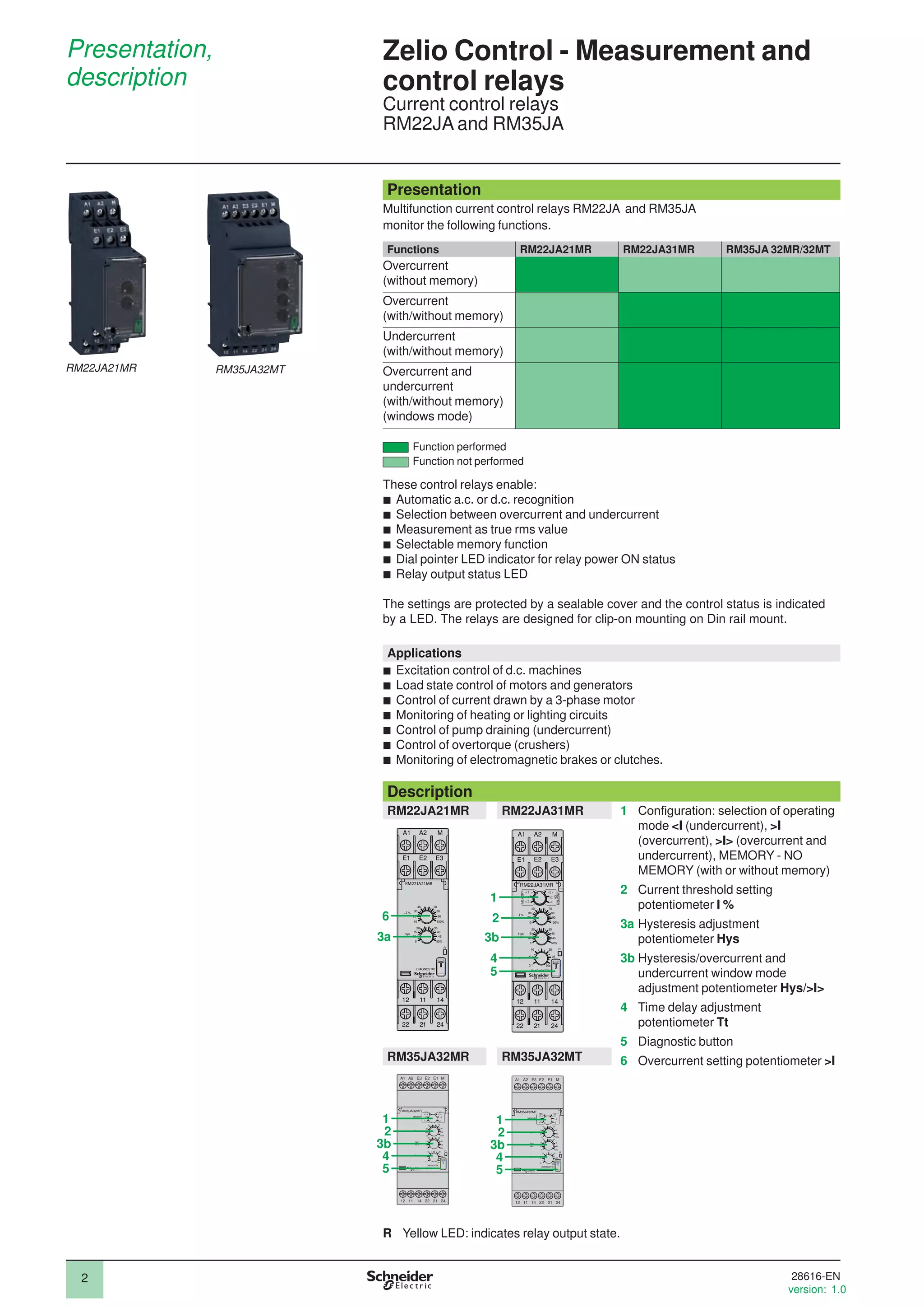 2
Presentation
Multifunction current control relays RM22JA and RM35JA
monitor the following functions.
Functions RM22JA21MR RM22JA31MR RM35JA 32MR/32MT
Overcurrent
(without memory)
Overcurrent
(with/without memory)
Undercurrent
(with/without memory)
Overcurrent and
undercurrent
(with/without memory)
(windows mode)
Function performed
Function not performed
These control relays enable:
b Automatic a.c. or d.c. recognition
b Selection between overcurrent and undercurrent
b Measurement as true rms value
b Selectable memory function
b Dial pointer LED indicator for relay power ON status
b Relay output status LED
The settings are protected by a sealable cover and the control status is indicated
by a LED. The relays are designed for clip-on mounting on Din rail mount.
Applications
b Excitation control of d.c. machines
b Load state control of motors and generators
b Control of current drawn by a 3-phase motor
b Monitoring of heating or lighting circuits
b Control of pump draining (undercurrent)
b Control of overtorque (crushers)
b Monitoring of electromagnetic brakes or clutches.
Description
RM22JA21MR RM22JA31MR 1 Coniguration: selection of operating
mode <I (undercurrent), >I
(overcurrent), >I> (overcurrent and
undercurrent), MEMORY - NO
MEMORY (with or without memory)
2 Current threshold setting
potentiometer I %
3a Hysteresis adjustment
potentiometer Hys
3b Hysteresis/overcurrent and
undercurrent window mode
adjustment potentiometer Hys/>I>
4 Time delay adjustment
potentiometer Tt
5 Diagnostic button
6 Overcurrent setting potentiometer >I
RM35JA32MR RM35JA32MT
R Yellow LED: indicates relay output state.
Presentation,
description
Zelio Control - Measurement and
control relays
Current control relays
RM22JA and RM35JA
RM35JA32MT
A1 A2 M
12 11 14
22 21 24
5
10
15
20 35
40
45
50%
R
Hys
RM22JA21MR
DIAGNOSTIC
10
20
30
40 70
80
90
100%
E1 E2 E3
%
I
I
I
>
3a
6
MEMORY
NO
MEMORY
10
20
30
40 70
80
90
100%
5
10
15
20 35
40
45
50%
0,1 30s
5
10 20
25
A1 A2 M
12 11 14
E1 E2 E3
22 21 24
> >
R
Hys/
Tt
>
>
>
RM22JA31MR
<
>
<
DIAGNOSTIC
%
I
I
I
I
I
I
> >
I
I
I
I
I
I
I
I
I
I
I
I
I
I
I
I
I
I
3b
2
1
4
5
<
>
> >
MEMORY
> >
>
<
Hys/
Tt
100%
10
20
30
40 70
80
90
50%
5
10
15
20 35
40
45
30s
0,1
5
10 20
25
A1 A2 E3 E2 E1 M
12 11 14 22 21 24
RM35JA32MT
R
DIAGNOSTIC
%
I
I
I
I
I
I
> >
I
I
I
I
I
I
I
I
I
I
I
I
I
I
I
I
I
I
YES NO
3b
2
1
4
5
A1 A2 E3 E2 E1 M
12 11 14 22 21 24
RM35JA32MR
R
DIAGNOSTIC
<
>
> >
MEMORY
> >
>
<
Hys/
Tt
100%
10
20
30
40 70
80
90
50%
5
10
15
20 35
40
45
30s
0,1
5
10 20
25
%
I
I
I
I
I
I
> >
I
I
I
I
I
I
I
I
I
I
I
I
I
I
I
I
I
I
YES NO
3b
2
1
4
5
RM22JA21MR
2
1
3
4
5
6
7
8
9
10
2
1
3
4
5
6
7
8
9
10
2
1
3
4
5
6
7
8
9
10
2
1
3
4
5
6
7
8
9
10
28616-EN
version: 1.0
 