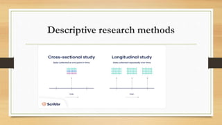 Descriptive research methods
 