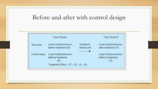 Before-and-after with control design
 