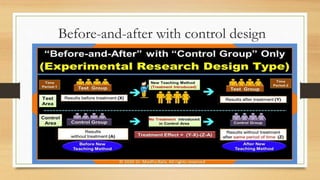 Before-and-after with control design
 