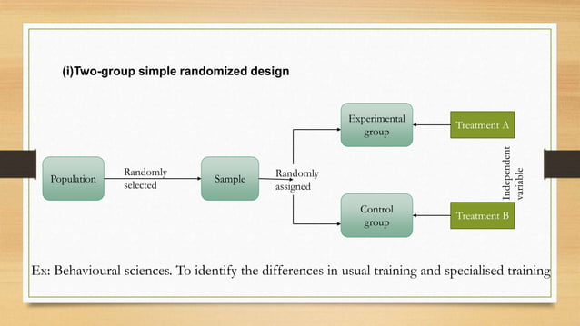 Business research methods and sampling method | PPT