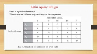 Seeds difference
Latin square design
Used in agricultural research
When there are different major extraneous factors present.
Ex: Application of fertilisers on crop yield
 