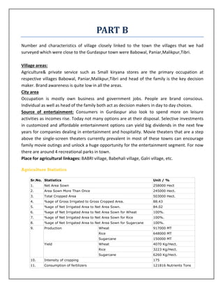 PART B
Number and characteristics of village closely linked to the town the villages that we had
surveyed which were close to the Gurdaspur town were Babowal, Paniar,Malikpur,Tibri.

Village areas:
Agriculture& private service such as Small kiryana stores are the primary occupation at
respective villages Babowal, Paniar,Malikpur,Tibri and head of the family is the key decision
maker. Brand awareness is quite low in all the areas.
City area
Occupation is mostly own business and government jobs. People are brand conscious.
Individual as well as head of the family both act as decision makers in day to day choices.
Source of entertainment: Consumers in Gurdaspur also look to spend more on leisure
activities as incomes rise. Today not many options are at their disposal. Selective investments
in customized and affordable entertainment options can yield big dividends in the next few
years for companies dealing in entertainment and hospitality. Movie theaters that are a step
above the single-screen theaters currently prevalent in most of these towns can encourage
family movie outings and unlock a huge opportunity for the entertainment segment. For now
there are around 4 recreational parks in town.
Place for agricultural linkages: BABRI village, Babehali village, Galri village, etc.

Agriculture Statistics

    Sr.No. Statistics                                                  Unit / %
    1.     Net Area Sown                                               258000 Hect
    2.     Area Sown More Than Once                                    245000 Hect.
    3.     Total Cropped Area                                          503000 Hect.
    4.     %age of Gross Irrigated to Gross Cropped Area.              88.43
    5.     %age of Net Irrigated Area to Net Area Sown.                84.02
    6.     %age of Net Irrigated Area to Net Area Sown for Wheat       100%.
    7.     %age of Net Irrigated Area to Net Area Sown for Rice        100%.
    8.     %age of Net Irrigated Area to Net Area Sown for Sugarcane   100%.
    9.     Production                     Wheat                        917000 MT
                                          Rice                         648000 MT
                                          Sugarcane                    150000 MT
           Yield                          Wheat                        4070 Kg/Hect.
                                          Rice                         3223 Kg/Hect.
                                          Sugarcane                    6260 Kg/Hect.
    10.    Intensity of cropping                                       175
    11.    Consumption of fertilizers                                  121816 Nutrients Tons
 