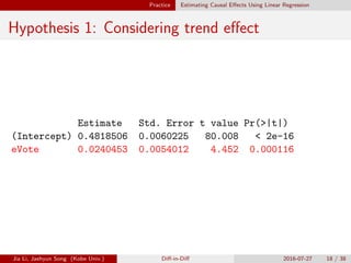 Practice Estimating Causal E↵ects Using Linear Regression
Hypothesis 1: Considering trend e↵ect
Estimate Std. Error t value Pr(>|t|)
(Intercept) 0.4818506 0.0060225 80.008 < 2e-16
eVote 0.0240453 0.0054012 4.452 0.000116
Jia Li, Jaehyun Song (Kobe Univ.) Di↵-in-Di↵ 2016-07-27 18 / 38
 