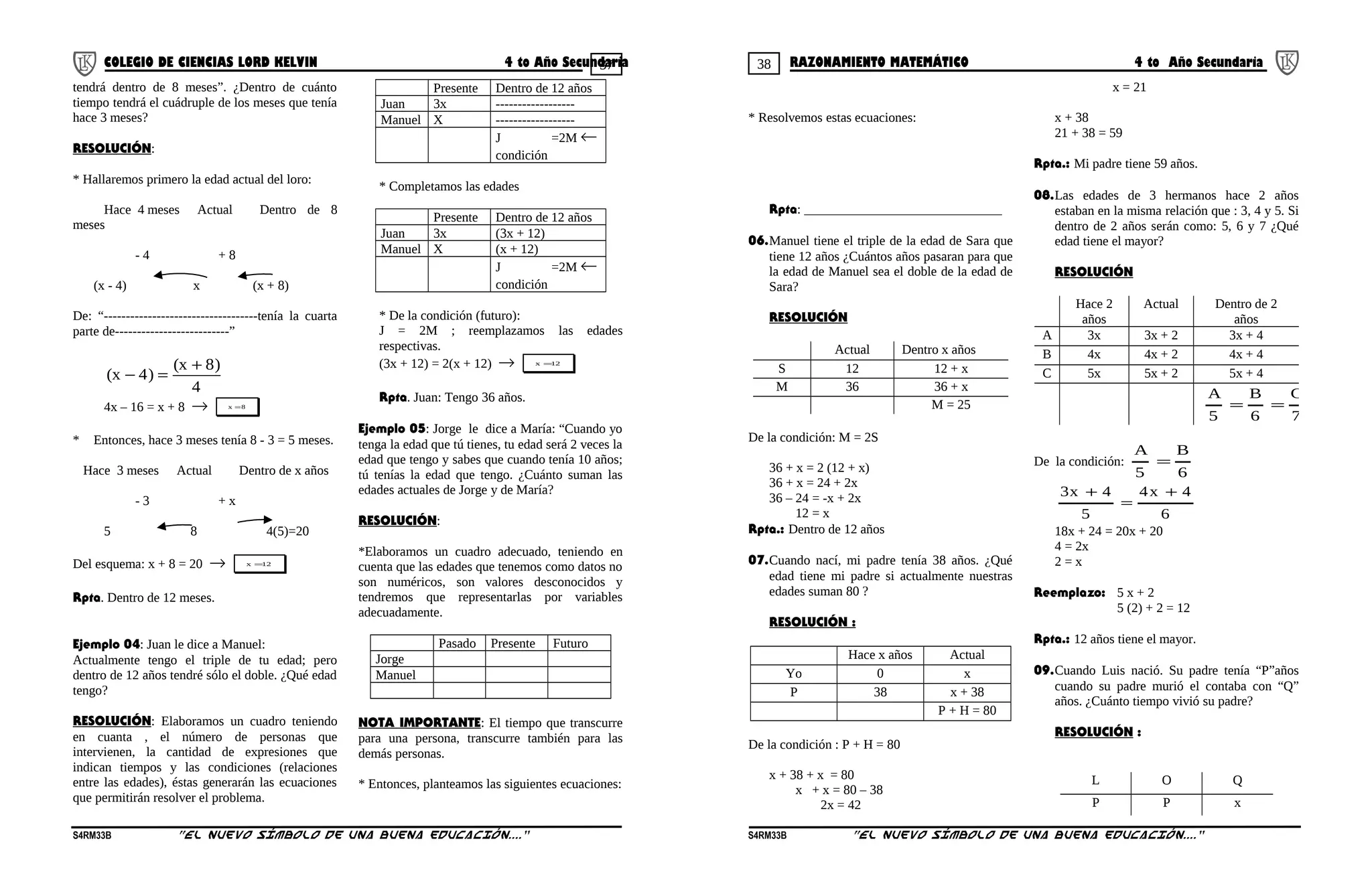37 38COLEGIO DE CIENCIAS LORD KELVIN 4 to Año Secundaria RAZONAMIENTO MATEMÁTICO 4 to Año Secundaria
tendrá dentro de 8 meses”. ¿Dentro de cuánto
tiempo tendrá el cuádruple de los meses que tenía
hace 3 meses?
RESOLUCIÓN:
* Hallaremos primero la edad actual del loro:
Hace 4 meses Actual Dentro de 8
meses
- 4 + 8
(x - 4) x (x + 8)
De: “-----------------------------------tenía la cuarta
parte de--------------------------”
4
)8x(
)4x(
+
=−
4x – 16 = x + 8 → 8x =
* Entonces, hace 3 meses tenía 8 - 3 = 5 meses.
Hace 3 meses Actual Dentro de x años
- 3 + x
5 8 4(5)=20
Del esquema: x + 8 = 20 → 12x =
Rpta. Dentro de 12 meses.
Ejemplo 04: Juan le dice a Manuel:
Actualmente tengo el triple de tu edad; pero
dentro de 12 años tendré sólo el doble. ¿Qué edad
tengo?
RESOLUCIÓN: Elaboramos un cuadro teniendo
en cuanta , el número de personas que
intervienen, la cantidad de expresiones que
indican tiempos y las condiciones (relaciones
entre las edades), éstas generarán las ecuaciones
que permitirán resolver el problema.
Presente Dentro de 12 años
Juan 3x ------------------
Manuel X ------------------
J =2M ←
condición
* Completamos las edades
Presente Dentro de 12 años
Juan 3x (3x + 12)
Manuel X (x + 12)
J =2M ←
condición
* De la condición (futuro):
J = 2M ; reemplazamos las edades
respectivas.
(3x + 12) = 2(x + 12) → 12x =
Rpta. Juan: Tengo 36 años.
Ejemplo 05: Jorge le dice a María: “Cuando yo
tenga la edad que tú tienes, tu edad será 2 veces la
edad que tengo y sabes que cuando tenía 10 años;
tú tenías la edad que tengo. ¿Cuánto suman las
edades actuales de Jorge y de María?
RESOLUCIÓN:
*Elaboramos un cuadro adecuado, teniendo en
cuenta que las edades que tenemos como datos no
son numéricos, son valores desconocidos y
tendremos que representarlas por variables
adecuadamente.
Pasado Presente Futuro
Jorge
Manuel
NOTA IMPORTANTE: El tiempo que transcurre
para una persona, transcurre también para las
demás personas.
* Entonces, planteamos las siguientes ecuaciones:
* Resolvemos estas ecuaciones:
Rpta: ______________________________
06.Manuel tiene el triple de la edad de Sara que
tiene 12 años ¿Cuántos años pasaran para que
la edad de Manuel sea el doble de la edad de
Sara?
RESOLUCIÓN
Actual Dentro x años
S 12 12 + x
M 36 36 + x
M = 25
De la condición: M = 2S
36 + x = 2 (12 + x)
36 + x = 24 + 2x
36 – 24 = -x + 2x
12 = x
Rpta.: Dentro de 12 años
07.Cuando nací, mi padre tenía 38 años. ¿Qué
edad tiene mi padre si actualmente nuestras
edades suman 80 ?
RESOLUCIÓN :
Hace x años Actual
Yo 0 x
P 38 x + 38
P + H = 80
De la condición : P + H = 80
x + 38 + x = 80
x + x = 80 – 38
2x = 42
x = 21
x + 38
21 + 38 = 59
Rpta.: Mi padre tiene 59 años.
08.Las edades de 3 hermanos hace 2 años
estaban en la misma relación que : 3, 4 y 5. Si
dentro de 2 años serán como: 5, 6 y 7 ¿Qué
edad tiene el mayor?
RESOLUCIÓN
Hace 2
años
Actual Dentro de 2
años
A 3x 3x + 2 3x + 4
B 4x 4x + 2 4x + 4
C 5x 5x + 2 5x + 4
7
C
6
B
5
A
==
De la condición:
6
B
5
A
=
6
4x4
5
4x3 +
=
+
18x + 24 = 20x + 20
4 = 2x
2 = x
Reemplazo: 5 x + 2
5 (2) + 2 = 12
Rpta.: 12 años tiene el mayor.
09.Cuando Luis nació. Su padre tenía “P”años
cuando su padre murió el contaba con “Q”
años. ¿Cuánto tiempo vivió su padre?
RESOLUCIÓN :
L O Q
P P x
S4RM33B “El nuevo símbolo de una buena educación....” S4RM33B “El nuevo símbolo de una buena educación...."
 