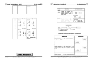 01 02
CLASES DE DIVISIÓN
COLEGIO DE CIENCIAS LORD KELVIN 5to Año Secundaria RAZONAMIENTO MATEMÁTICO 5to Año Secundaria
resultado.
M
O
N
O
T
O
N
I
A
Dividiendo
M.A.M.:
*
d
b
c
a
dc
ba
>



=
>
Dividiendo
M.A.M.:
*
d
b
c
a
dc
ba
>



<
>
Dividiendo
M.A.M.:
*
d
b
c
a
dc
ba
>



<
=
Dividiendo
M.A.M.:
*
d
b
?
c
a
dc
ba



>
>
No se puede anticipar el
resultado.
DIVISI
ON
CONCEPTO REPRESENTACION
Exacta
Cuando el dividendo (D)
contiene el divisor “d” un
numero entero de veces en
forma exacta.
D d
0 q
D = dq
Inexacta Cuando el dividendo (D) no
contiene al divisor “d” un
numero entero de veces.
* Por defecto:
D d
R q
D= dq+R
* Por exceso:
D d
R q+1e
D=d(q+1) - Re
Siendo: 0 < R < de
PROPIEDADES
R+R = de R = 1minimoR = d - 1maximo
Residuo por exceso
Residuo por defecto
Divisor
PROBLEMAS FUNDAMENTALES DE LAS 4 OPERACIONES
ENUNCIADO RESPUESTAS
Hallar 2 números: a ∧ b tales que su suma es “S” ∧ y
su diferencia es ”D”. 2
DS
a
+
=
2
DS
b
−
=
Hallar 2 números: a ∧ b tales que su suma es “S”, el
cociente de uno de ellos entre el otro es “q” y el resto
es “R”.
1q
RS
b
+
−
=
1q
RSq
a
+
+
=
Hallar 2 números: a ∧ b tales que su diferencia es
S5RM31B “El nuevo símbolo de una buena educación...” S5RM31B “El nuevo símbolo de una buena educación...”
 