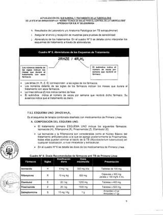 ACTUALIZACI~NDEL SUB NUMERAL 7. TRATAMIENTO DE LA TUBERCULOSIS
DE LA NTS No041-MINSAIDGSP-V.O1 "NORMATÉCNICA DE SALUD PARA EL CONTROL DE LA TUBERCULOSIS"
APROBADA POR R.M. N" 383-20061MINSA
h. Resultados de Laboratorio y10 Anatomía Patológica (en TB extrapulmonar)
i. Asegurar el envio y recepción de muestras para pruebas de sensibilidad
j. Abreviatura de los tratamientos: En el cuadro No5 se detalla cómo interpretar los
esquemas de tratamiento a través de abreviaturas.
las siglas indican los número de veces por
meses que durará el semana que recibirá el
tratamiento con esos
La línea oblicua (1) nos indica cambio de fase.
Las letras (H, R, Z, E) corresponden a las siglas de los fármacos.
Los números delante de las siglas de los fármacos indican los meses que durara el
tratamiento con esos farmacos.
El subíndice indica el número de veces por semana que recibirá dicho fármaco. Su
ausencia indica que el tratamiento es diario.
7.5.2. ESQUEMA UNO: 2RH2E14H2R2
Es el esquema de terapia combinada diseñado con medicamentos de Primera Linea.
A. COMPOSICIÓN DEL ESQUEMA UNO.
El tratamiento primario ESQUEMA UNO incluye los siguientes fármacos:
Isoniacida (H), Rifampicina (R), Pirazinamida (Z), Etambutol (E)
La Isoniacida y la Rifampicina son consideradas como el Núcleo Básico del
tratamiento antituberculoso a la que se agregó posteriormente la Pirazinamida;
todas ellas pueden eliminar el bacilo de la TB (Mycobacterium tuberculosis) en
cualquier localización, a nivel intracelular y extracelular.
En el cuadro No6 se detalla las dosis de los medicamentos de Primera Linea.
 YWl/ Cuadro N'' 6: Dosis Recomendadas de farmacos anti TB de Primera Línea
lsoniacida H 5 m g l k g 300 mg ldia Tabletas de 100 mg
__--....., - ,
.-' % ,
.,,, Rifampicina R 10 mg Ikg 600 mg
Cápsulas x 300 mg.
', Jarabe x 100 mg% 5 mL
/I v ' 11 .. Etambutol E 20 1 kg 1200 mg Tabletas x 400 mg.
Pirazinamida Z 25 1 kg 1500 rng Tabletas x 500 mg.
'C . r
.... Estreptomicina S 15 mg 1 Kg 1 g
Ampollas x 5 gr
Ampollas x 1 gr
 