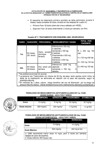 ACTUALIZACIÓN DEL SUB NUMERAL 7. TRATAMIENTO DE LA TUBERCULOSIS
DE LA NTS No041-MINSAIDGSP-V.O1 "NORMA TÉCNICA DE SALUD PARA EL CONTROL DE LA TUBERCULOSIS"
APROBADA POR R.M. No383-20061MINSA
El esquema de tratamiento primario acortado se debe administrar durante 6
meses, hasta completar 82 dosis, dividido en dos etapas(Ver cuadro 4):
o Primera Fase: 50 dosis (diario de lunes a sábado con HRZE).
o Segunda Fase: 32 dosis (intermitente, 2 veces por semana, con RH).
Cuadro No7. TRATAMIENTO CON ESQUEMA LINO: 2RHZEI4R2H2
POSOLOG~ADE MEDICAMENTOS ANTITUBERCULOSIS EN Ira. FASE
H x 100 mg 438 tab.
POSOLOG~ADE MEDICAMENTOS ANTITUBERCULOSIS EN 2da. FASE
2da.
1Dosis
10 mglkg. 15 mglkg.
De preferencia brindar en ayunas.
La persona con Tuberculosis con menos de 50 Kg. de peso, tanto adultos como niños, la
dosis de la medicación se administra en relación con el peso del paciente, según la
posología adjunta.
En menores de 7 años, valorar riesgo beneficio del uso de Etambutol por el riesgo de
producir Neuritis optica. Utilizar Estreptomicina como medicamento alternativo al Etambutol.
04 meses
(32 dosis)
a: OMS recomienda menor dosis 10 mgld, pero 3 veces por semana,
basado en juicio de expertos.
b: Dosis máxima: 900 mg por vez.
Dosis Máxima
Dos veces por
semana
600 mgldía
Etambutol x 400 mg :
3 tabletas
Rifampicina x300 mg 2
cápsulas
Isoniacida x 100 mg 9
tabletas
900 mg al día
Z x 500 mg 150 tab.
E x 400 mg 150 tab.
 