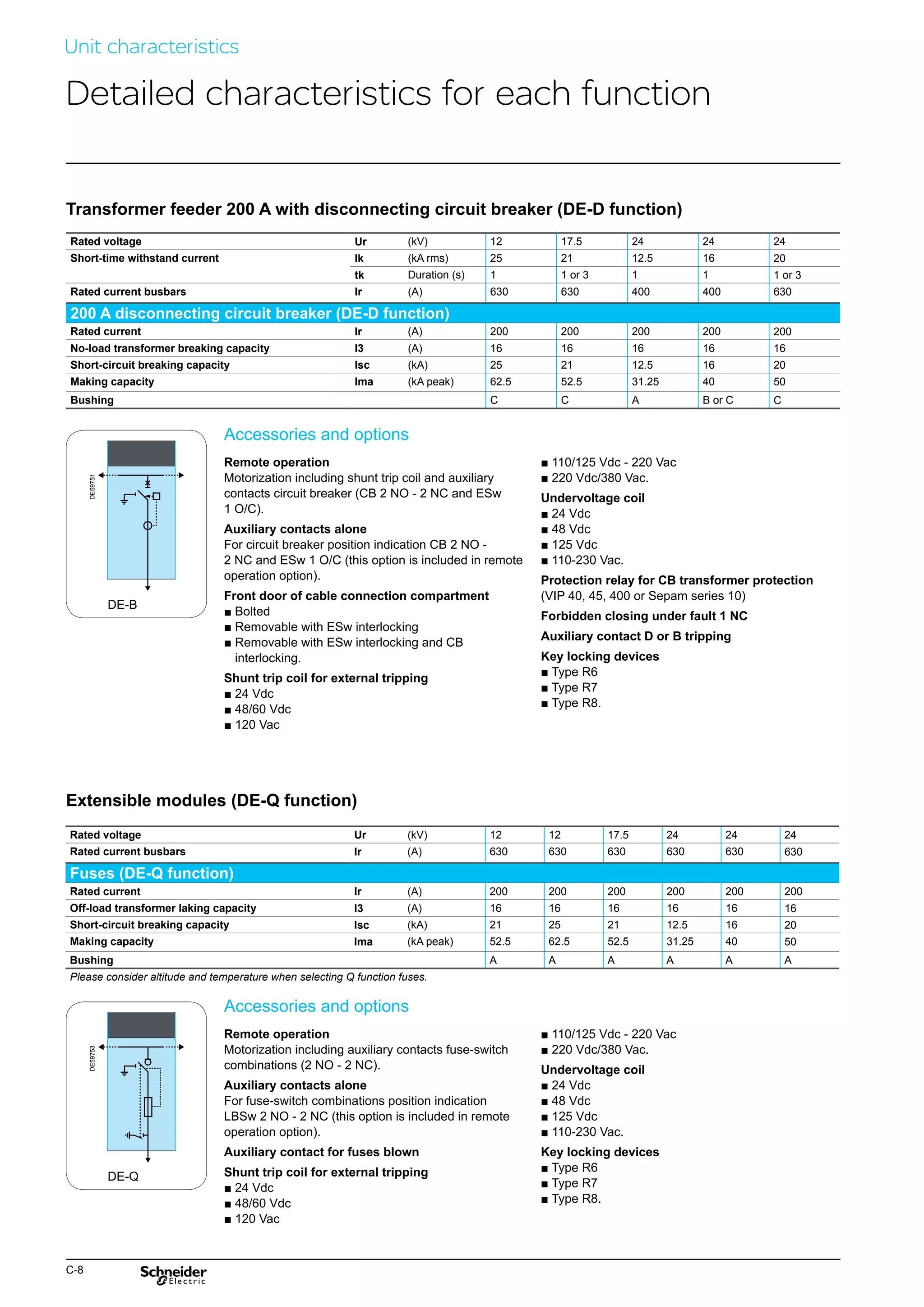 Schneider RM6 - MV Medium Voltage Compact Switchboard (Ring Main Unit ...