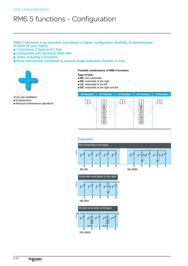 Schneider RM6 - MV Medium Voltage Compact Switchboard (Ring Main Unit ...