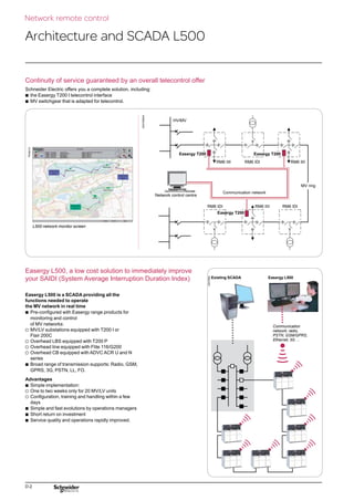 Schneider RM6 - MV Medium Voltage Compact Switchboard (Ring Main Unit ...