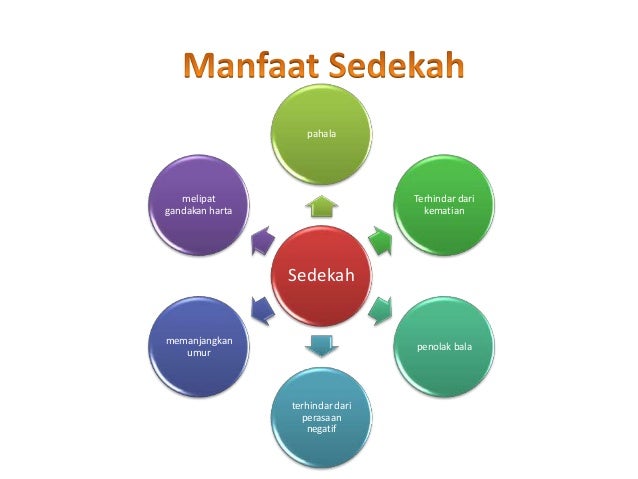 Jenis Jihad Dalam Islam Pdf - Abu Bazir