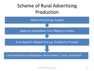 Scheme of Rural Advertising
               Production
                   Global Positioning: English


          Regional Adaptation: Four Regions of India


       Area-Specific Adaptation( e.g. Punjabi for Punjab)



Last-Destination Adaptation: Rural dialect, Color, and Motif


                        Prof. Raghavendran Venugopal           31
 