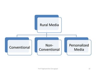 Rural Media




                   Non-                       Personalized
Conventional
                Conventional                     Media



               Prof. Raghavendran Venugopal              32
 