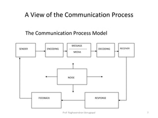 A View of the Communication Process

    The Communication Process Model

                                   MESSAGE
SENDER         ENCODING        -----------------------     DECODING   RECEIVER
                                     MEDIA




                              NOISE




         FEEDBACK                                        RESPONSE




                          Prof. Raghavendran Venugopal                           7
 