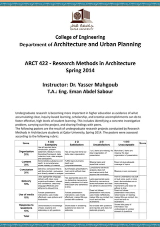 Research Methods in Architecture posters - Spring 2014