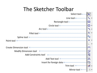 The Sketcher Toolbar
                                                                           Select tool
                                                                      Line tool
                                                         Rectangle tool
                                                    Circle tool
                                         Arc tool
                           Fillet tool
             Spline tool
Point tool

Create Dimension tool
        Modify Dimension tool
                  Add Constraints tool
                                               Add Text tool
                                           Insert for foreign data
                                                                     Trim tool
                                                                          Mirror tool
 