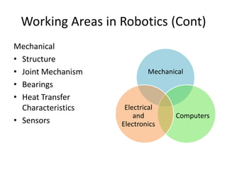 Working Areas in Robotics (Cont)
Mechanical
• Structure
• Joint Mechanism           Mechanical
• Bearings
• Heat Transfer
  Characteristics    Electrical
                        and        Computers
• Sensors           Electronics
 